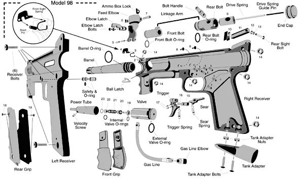 revision lanceur de paintball Mécanique