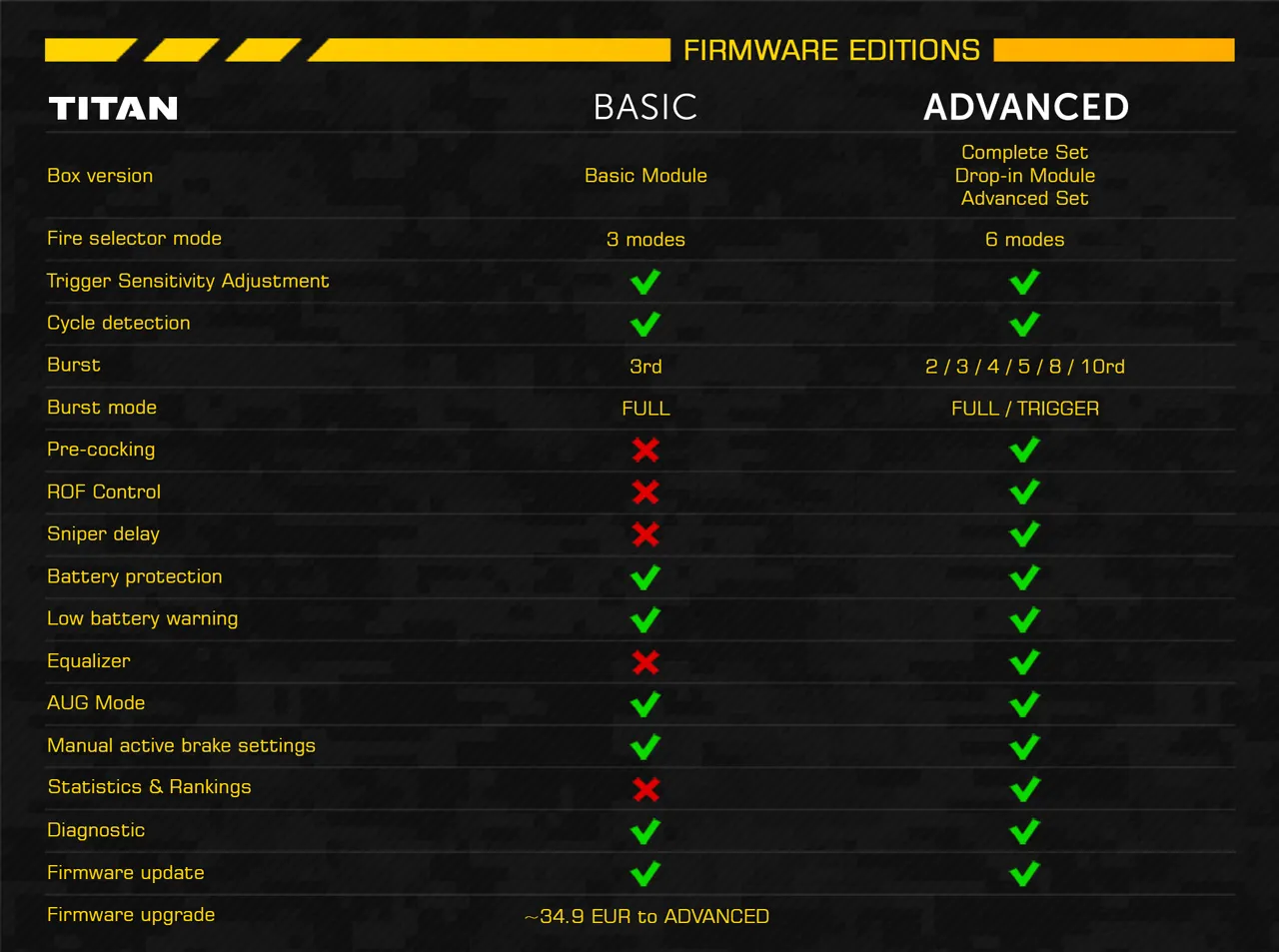 Kit complet Bloc Détente TITAN GATE V3
